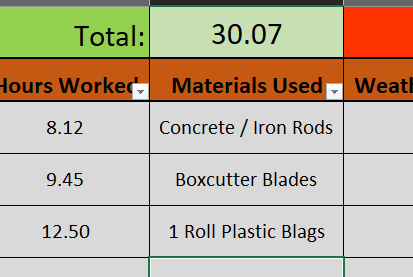 Daily Labor Log (Google Sheets/Excel)  schedule and maintain accurate records,  Pre-formatted and easy to use